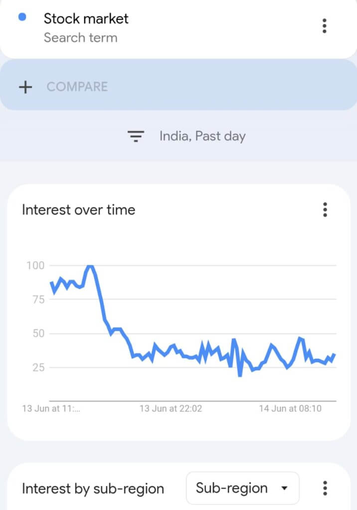 AI Se Future Kaise Jane: इन आसान तरीकों से जानिए 1 मिनट में AI से भविष्य 5 Data chart analysis in google trends